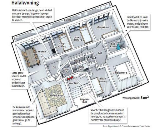 Ophef over “halalwoningen” onnodig